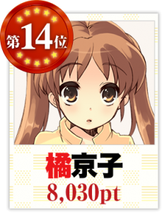 The Results From The Haruhi Popularity Poll Are In Kyouko Tachibana Swaps4